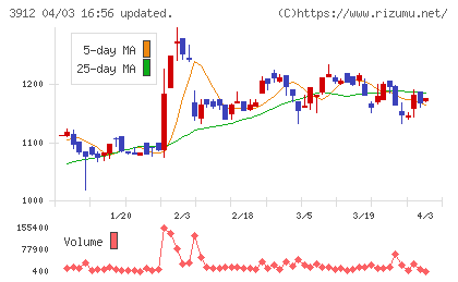 モバイルファクトリーチャート