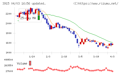テラスカイチャート