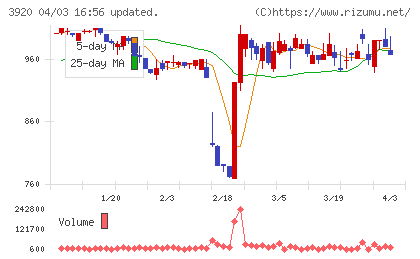 アイビーシーチャート