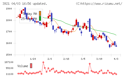ネオジャパンチャート