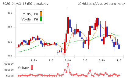 オープンドアチャート