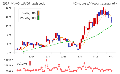 フーバーブレインチャート