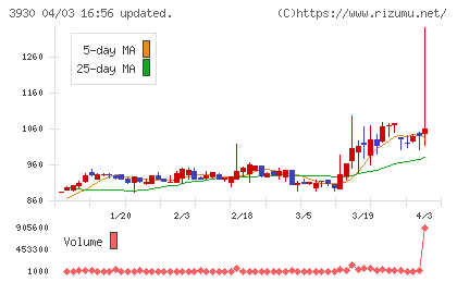 はてなチャート