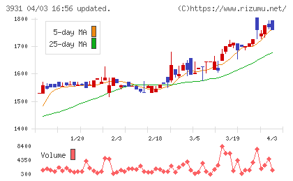 バリューゴルフチャート