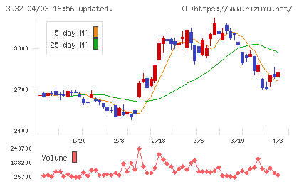 アカツキチャート