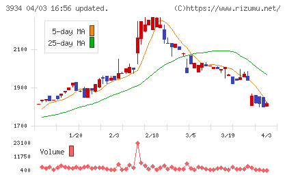 ベネフィットジャパンチャート
