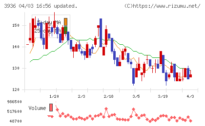 グローバルウェイチャート