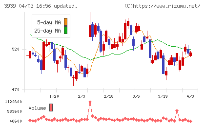 カナミックネットワークチャート