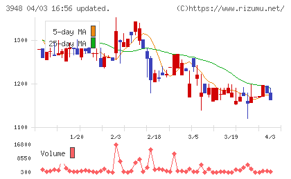 光ビジネスフォームチャート