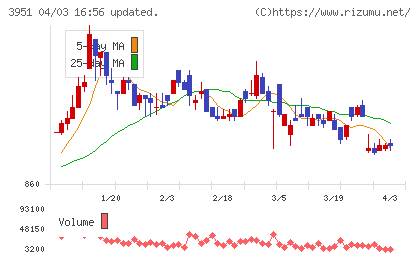 朝日印刷チャート