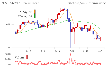 大村紙業チャート