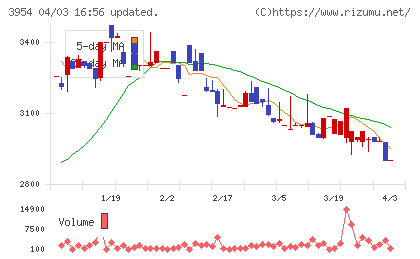 昭和パックスチャート