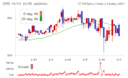 笹徳印刷チャート