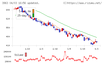 シンクロ・フードチャート