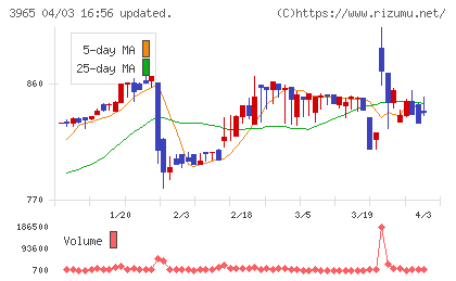 キャピタル・アセット・プランニングチャート