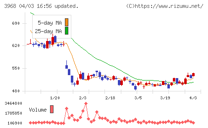 セグエグループチャート