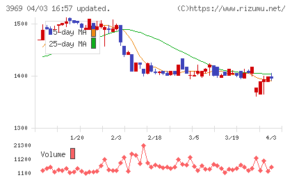 エイトレッドチャート