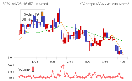 イノベーションチャート