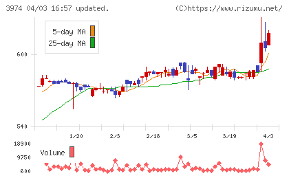 ＳＣＡＴチャート