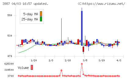 エコモットチャート