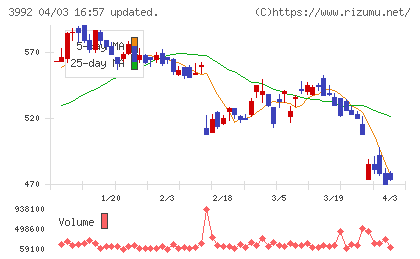 ニーズウェルチャート