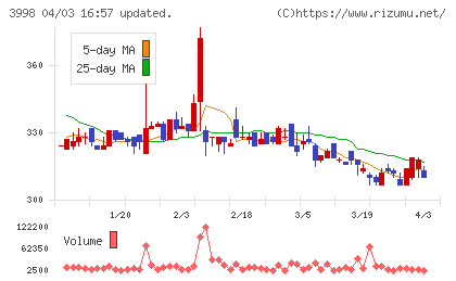 すららネットチャート