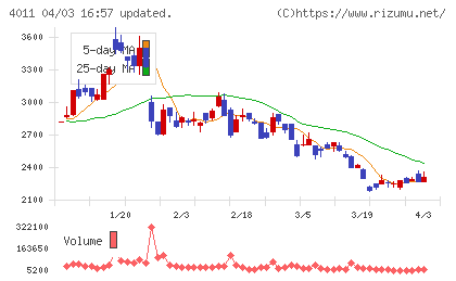 ヘッドウォータースチャート