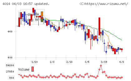 カラダノートチャート