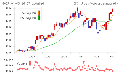 テイカチャート