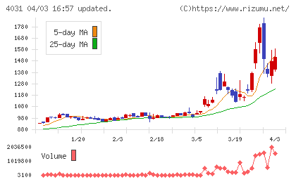 片倉チッカリンチャート