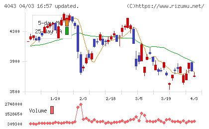 トクヤマチャート
