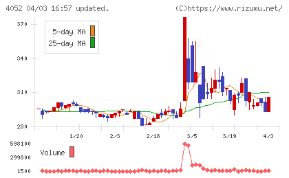フィーチャチャート