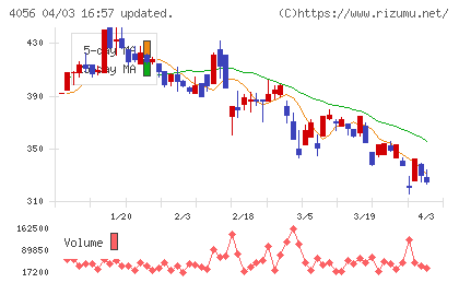 ニューラルグループチャート
