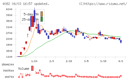 第一稀元素化学工業チャート