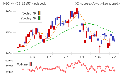 日本パーカライジングチャート