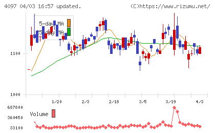 高圧ガス工業チャート