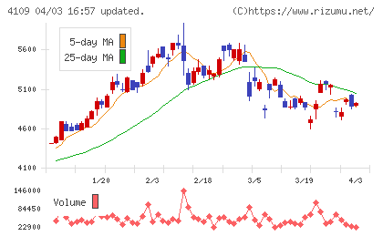ステラ　ケミファチャート