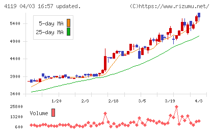 日本ピグメントチャート