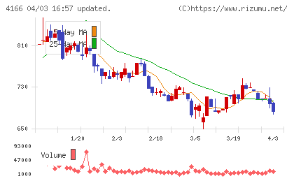 かっこチャート