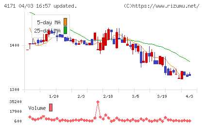 グローバルインフォメーションチャート