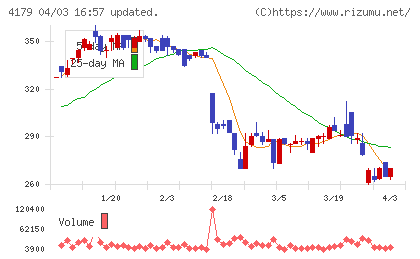 ジーネクストチャート