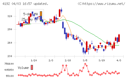スパイダープラスチャート