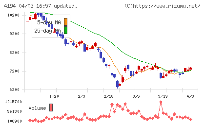ビジョナルチャート