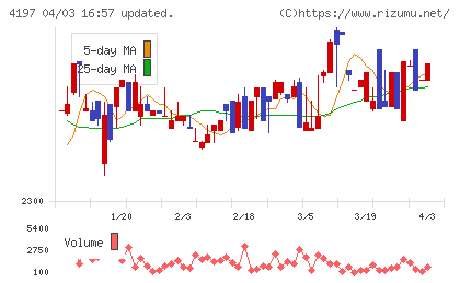 アスマークチャート