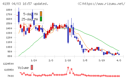 ワンダープラネットチャート