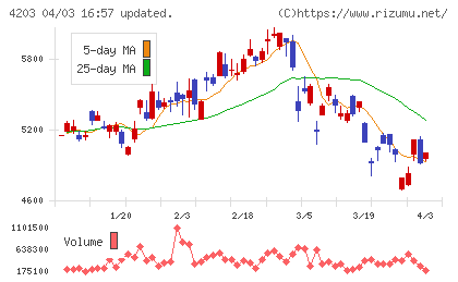 住友ベークライトチャート