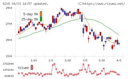 ＵＢＥチャート