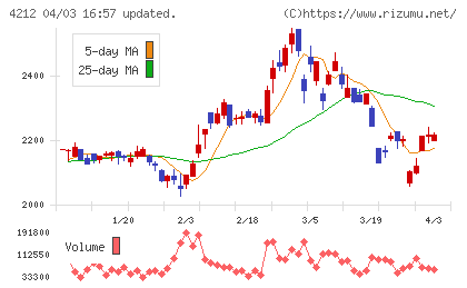 積水樹脂チャート