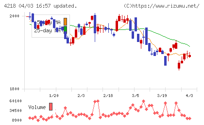 ニチバンチャート