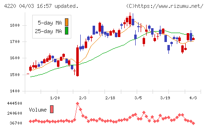 リケンテクノスチャート